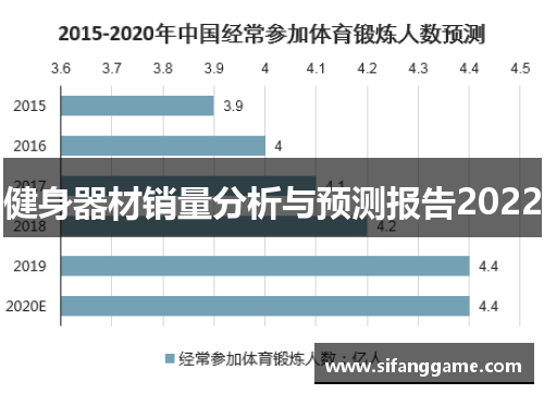 健身器材销量分析与预测报告2022