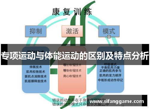 专项运动与体能运动的区别及特点分析
